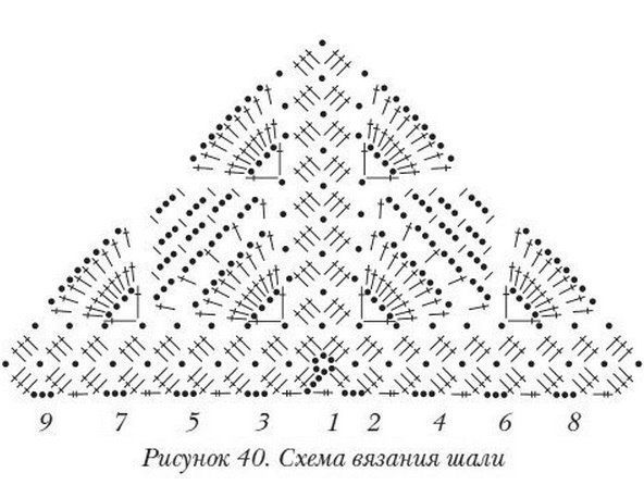 Схемы для вязаных шалей Схемы для вязаных шалей