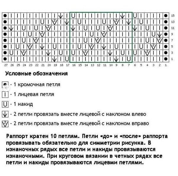 Ажур спицами в копилку мастерицы