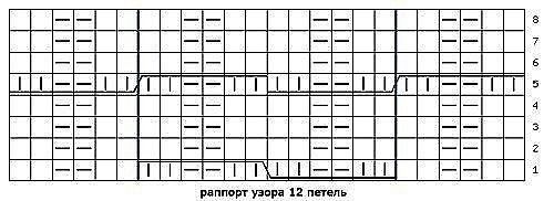Двухсторонняя женская шапочка, вяжем спицами Двухсторонняя женская шапочка, вяжем спицами
