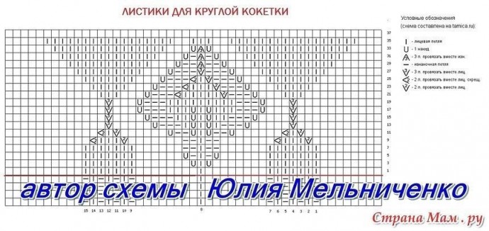 Кокетка спицами Кокетка спицами