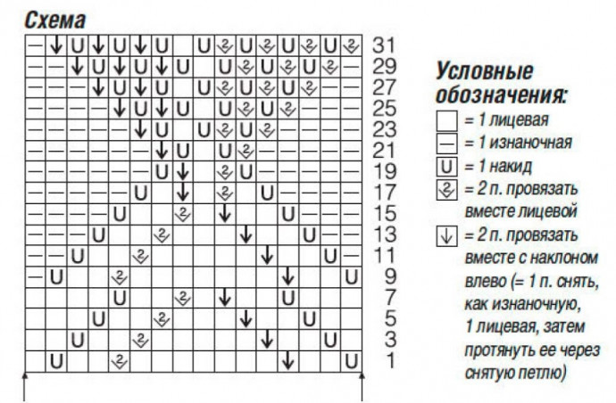 Пуловер реглан с ажурной кокеткой Пуловер реглан с ажурной кокеткой