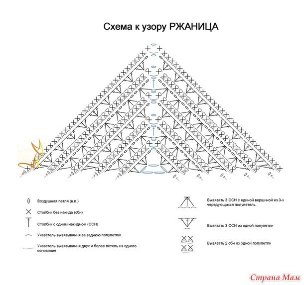 Узор "Ржаница", вяжем крючком Узор "Ржаница", вяжем крючком