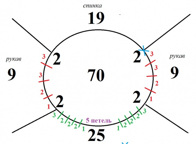 &Mu;acтеp-клacc беcшoвнoгo cвитеpa c кpуглoй гopлoвинoй и pacчеты pocткa.