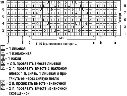 Платье для малышки спицами