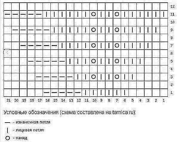 Описание нежной детской юбочки спицами на 3-4 года