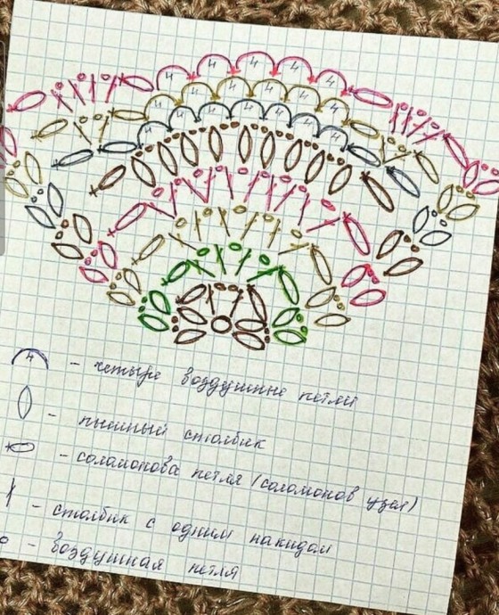 Шаль, связанная крючком Шаль, связанная крючком