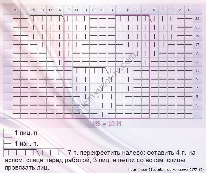 Симпатичный узор спицами Симпатичный узор спицами