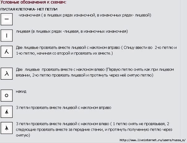 Ажурный пуловер спицами Ажурный пуловер спицами