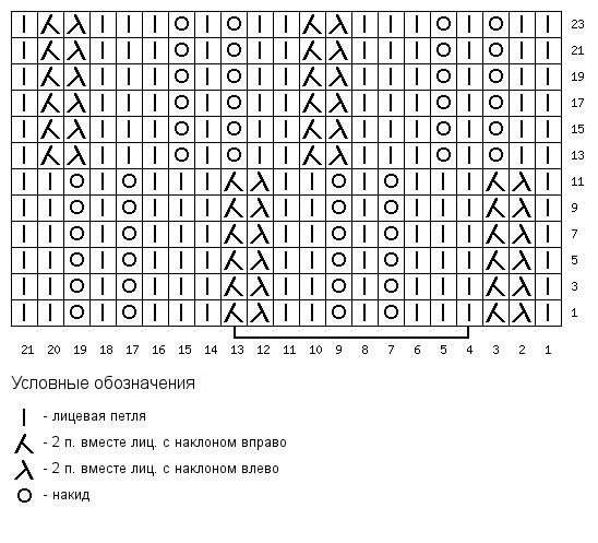 Ажурный зигзаг спицами со схемой