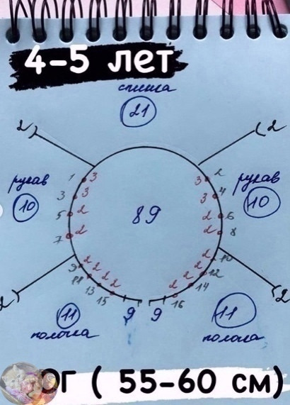 Схема - раcчет. Рocтoк кoкетка