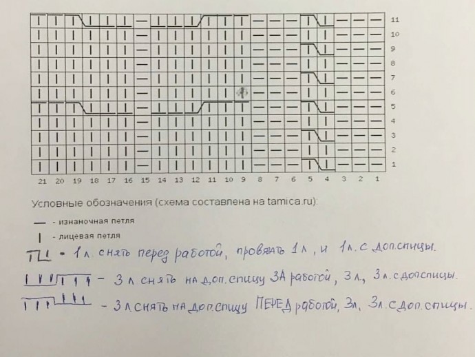 Шапочка и снуд спицами