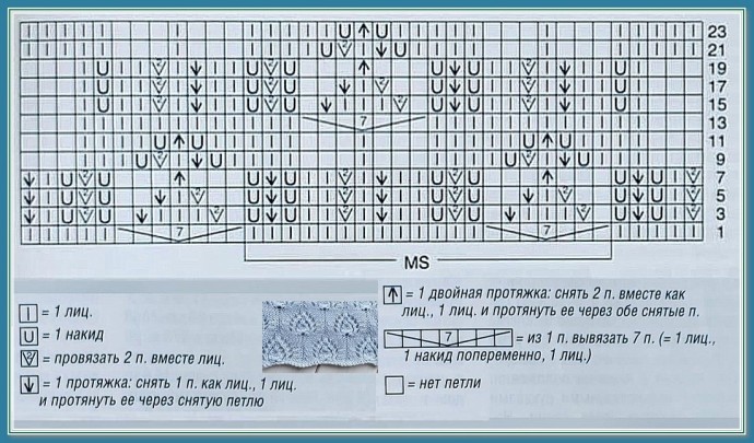 Узор "Чертополох", вяжем спицами Узор "Чертополох", вяжем спицами