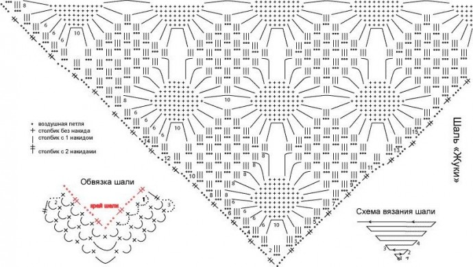 Узор для шали крючком