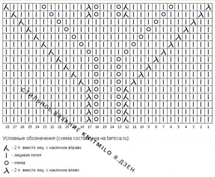 Узор в копилку вязания спицами