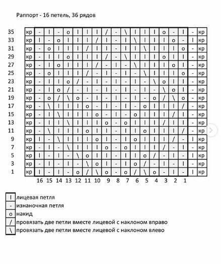 Вязание спицами со схемкой Вязание спицами со схемкой