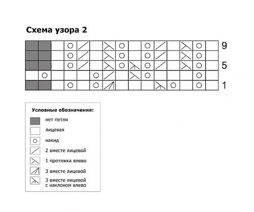 Детская ажурная кофточка Детская ажурная кофточка