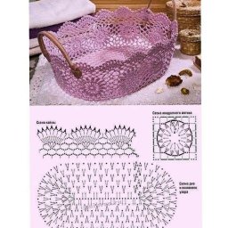 Ажурная корзинка (конфетница)