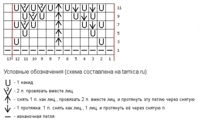 Ажурное летнее платье из хлопка