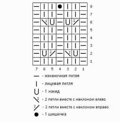 Детский джемпер из пуха норки. Вязание спицами.