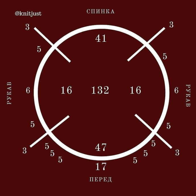 Подборка готовых расчетов реглана сверху. Подборка готовых расчетов реглана сверху.