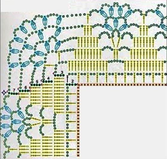 Интересные варианты кайма крючком