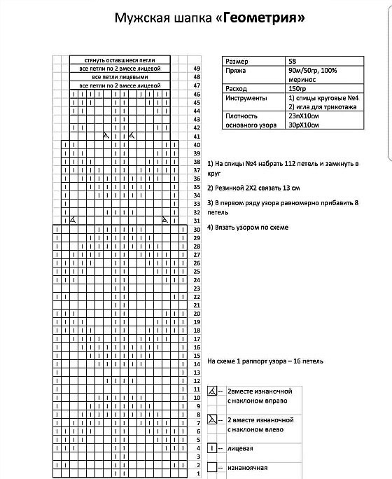 Схема вязания для мужской шапки