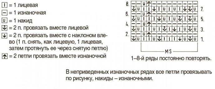 Узор «Ряды с листочками» Узор «Ряды с листочками»