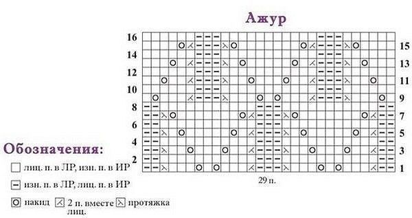 Узор спицами