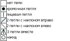 Шаль "Замерзшие листья", вяжем спицами Шаль "Замерзшие листья", вяжем спицами