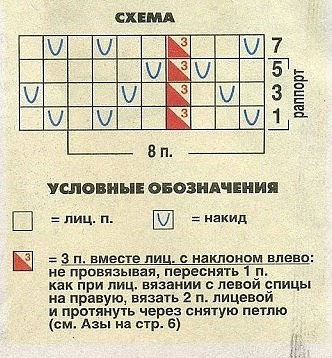 Жакет для девочки, вяжем спицами Жакет для девочки, вяжем спицами