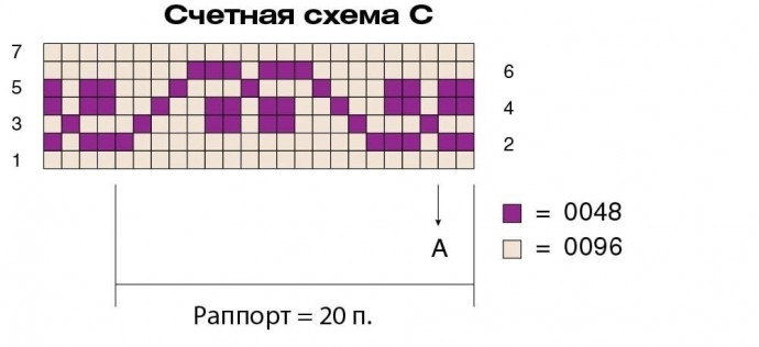 Идея для жаккардового пледа или палантина