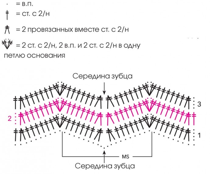 Интересное пальтишко