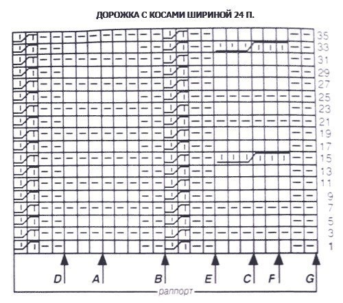 Светло-зеленый пуловер с узорчатыми дорожками Светло-зеленый пуловер с узорчатыми дорожками