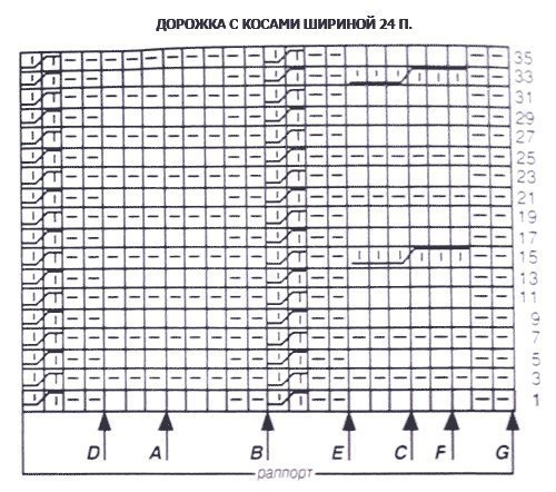 Светло-зеленый пуловер с узорчатыми дорожками