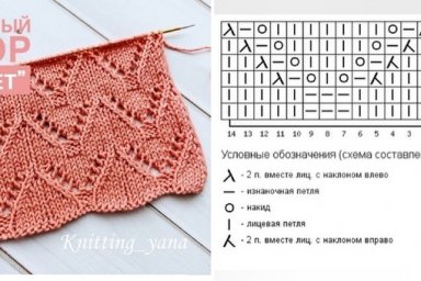 Узор спицами