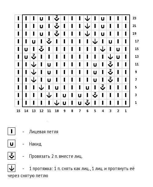 Узоры спицами, подборка Узоры спицами, подборка