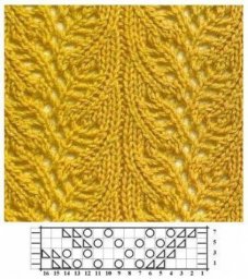 Узор спицами