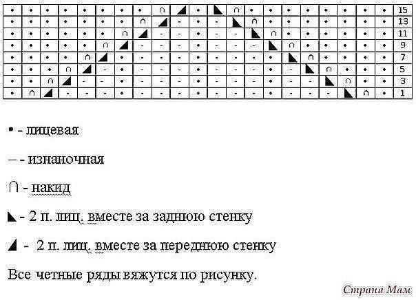 Вяжем детское платье спицами Вяжем детское платье спицами