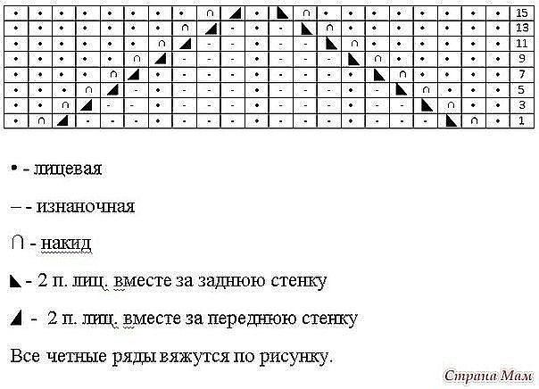 Вяжем детское платье спицами