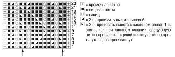 Вяжем невесомое ажурное платье