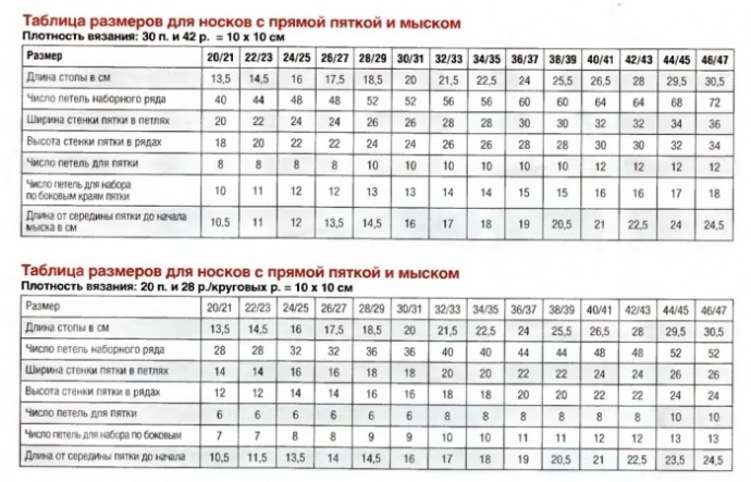 Вяжем теплые гольфы 1 Вяжем теплые гольфы 1