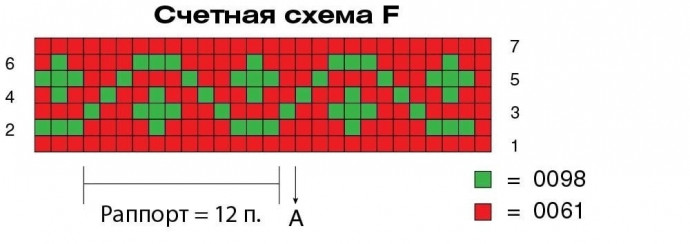 Идея для жаккардового пледа или палантина