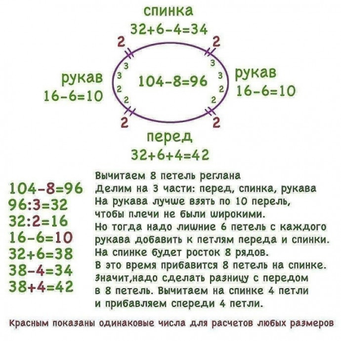 Реглан сверху – базовые расчеты Реглан сверху – базовые расчеты