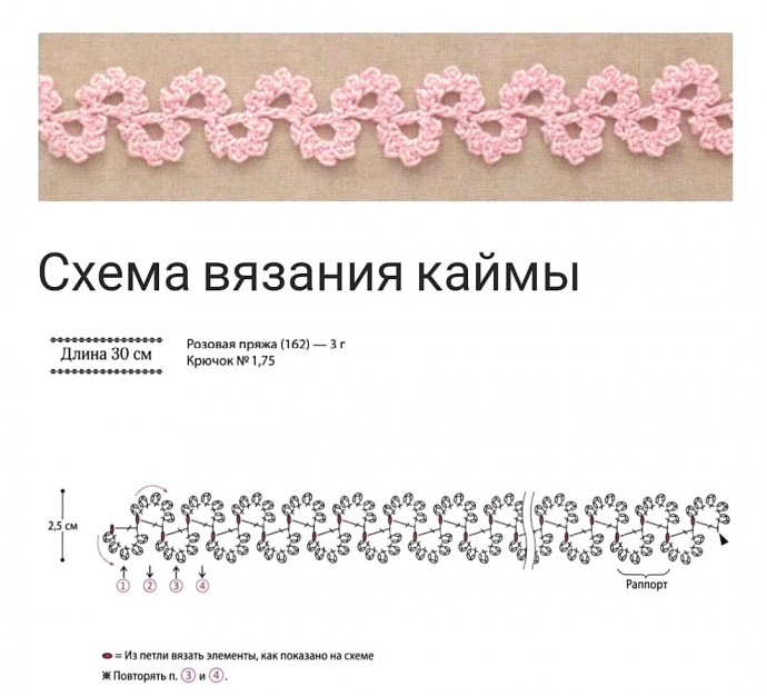 Узкая тесьма с цветочными элементами Узкая тесьма с цветочными элементами