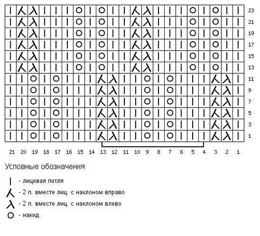 Узор спицами