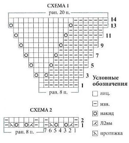 Вяжем ажурные носочки на 4 спицах