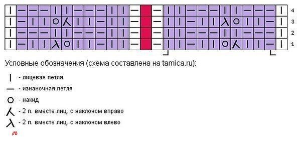 Детская шапочка спицами Детская шапочка спицами