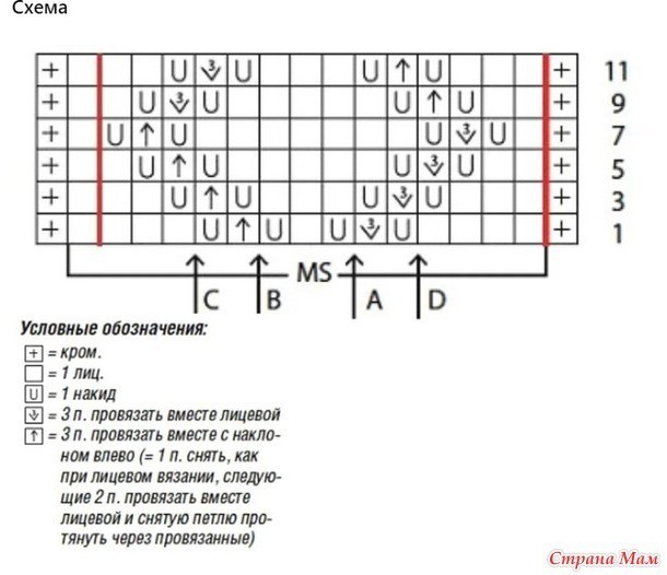 Летний джемпер с короткими рукавами