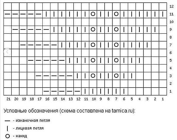 Описание нежной детской юбочки на 3-4 года Описание нежной детской юбочки на 3-4 года