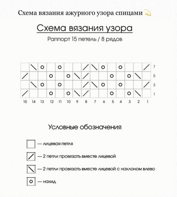 Узор спицами для джемпера Узор спицами для джемпера